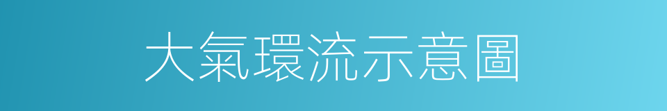 大氣環流示意圖的同義詞